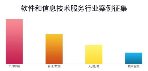 軟件和信息技術(shù)服務(wù)業(yè)最佳案例評(píng)選 技術(shù)創(chuàng)新引領(lǐng)，服務(wù)賦能未來(lái)
