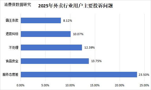 千問(wèn)被擠崩后 AI點(diǎn)外賣(mài)能否破解即時(shí)零售的“快”之痛？